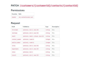 Pixels CRM - Headless CRM API Screenshot 7