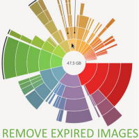 Osclass Remove Expired Images