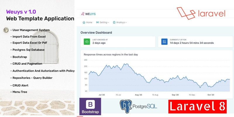 CRUD Management System with Policy Laravel  8