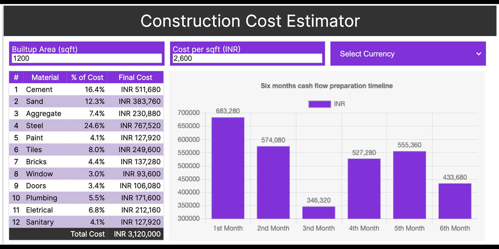 Construction Cost Estimator JavaScript by Techzia | Codester