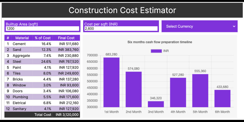 Construction Cost Estimator JavaScript