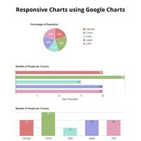 Responsive Charts Using Google Charts PHP