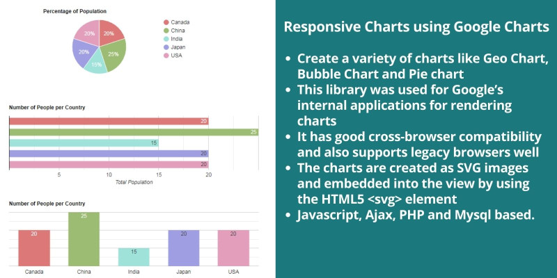 Responsive Charts Using Google Charts PHP