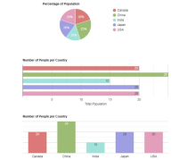 Responsive Charts Using Google Charts PHP Screenshot 1