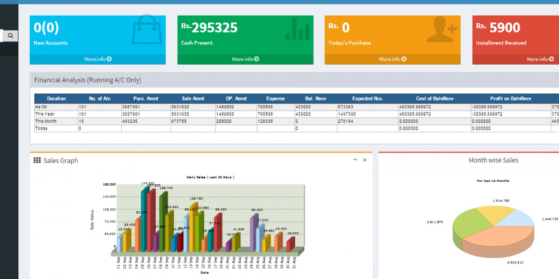 Lease Management System C#