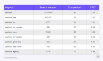 Keyword Search Volume and Difficulty Checker Screenshot 1