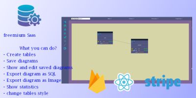 DBS Diagrams - SAAS Database Helper ReactJS