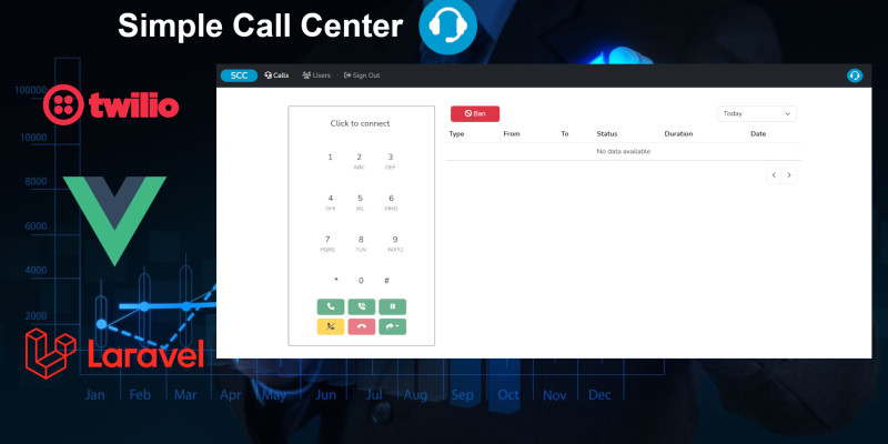 Simple Call Center PHP Script