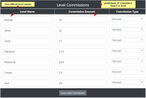 WooCommerce Unilevel MLM Plan Screenshot 22