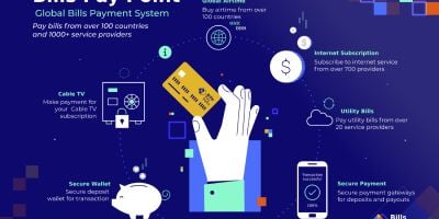 Bills Pay Point - Global Bills Payment System