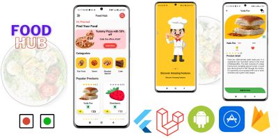 Food Delivery App with Admin Panel