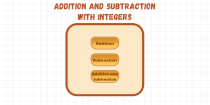 Adding And Subtracting Integers In Unity Screenshot 1