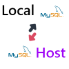 Synchronisation Between Mysql Databases