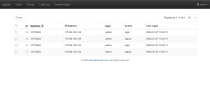 Lognix - Group based Access Control - Login System Screenshot 3