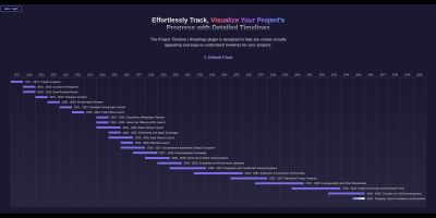 Responsive Timeline Roadmap Plugin 