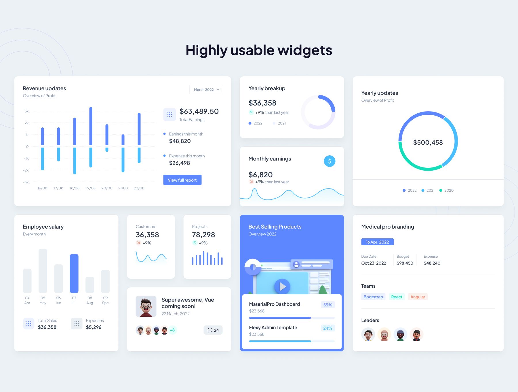 Modernize Angular Admin Dashboard Template by AdminMart | Codester