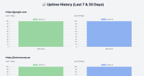 Uptime monitor PHP Script Screenshot 3