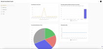 Remote Team Mood Tracker Screenshot 2