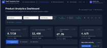 SaaS Analytics Hub - Executive Dashboard Screenshot 4