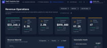SaaS Analytics Hub - Executive Dashboard Screenshot 5