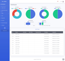 FullAdmin - Admin Panel Roles Permissions Screenshot 2