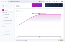 Forte iON - Ai Data Analytics Laravel Screenshot 6