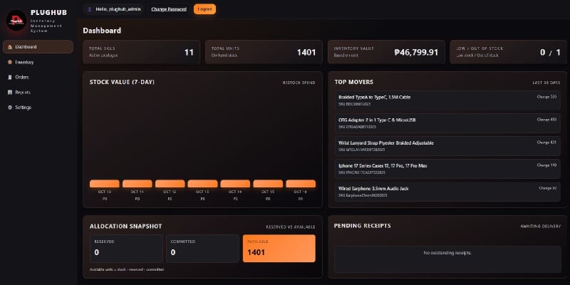 PlugHub Inventory Management System by Mikeangelofranco | Codester