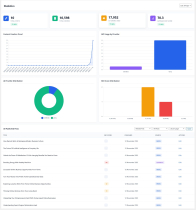 Polanger AI Content Generator - WordPress Plugin Screenshot 12