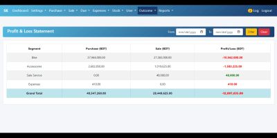 Multipurpose Inventory Management System