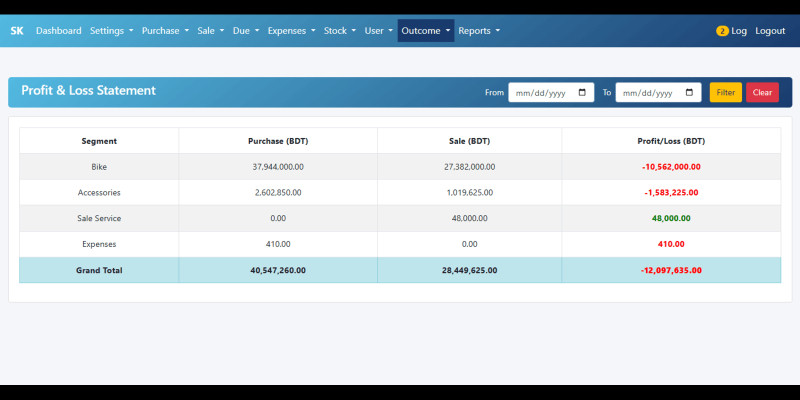 Multipurpose Inventory Management System
