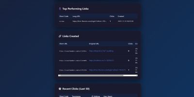 Shorty Short URL Shortener
