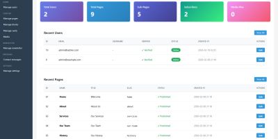 AsomeCMS - Web Edition