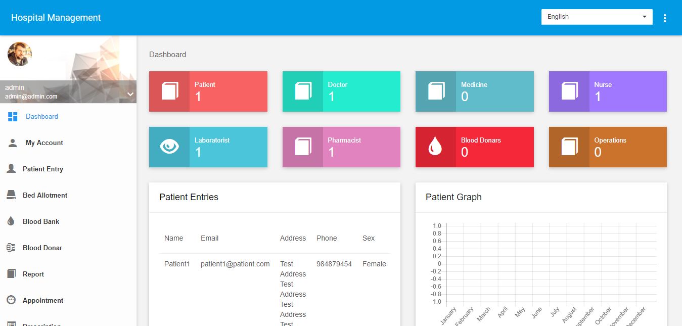 Hospital Management System Source Code In Php